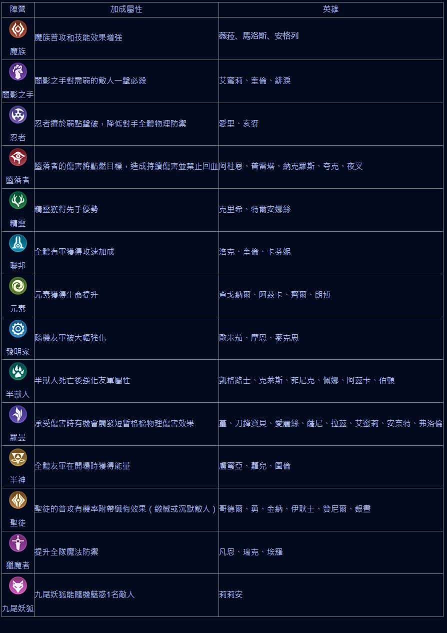 传说对决游戏(arena of valor)下载,5v5手游,传说对决,moba手游,竞技手游