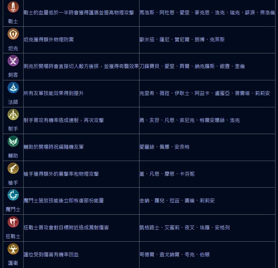 传说对决游戏(arena of valor)下载,5v5手游,传说对决,moba手游,竞技手游